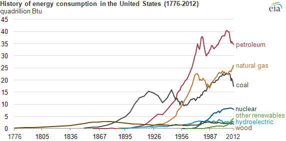 Energy Consumption Patterns graphic