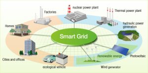 Smart Grid Graphic