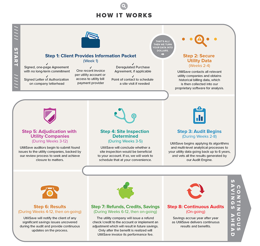 How it works graphic